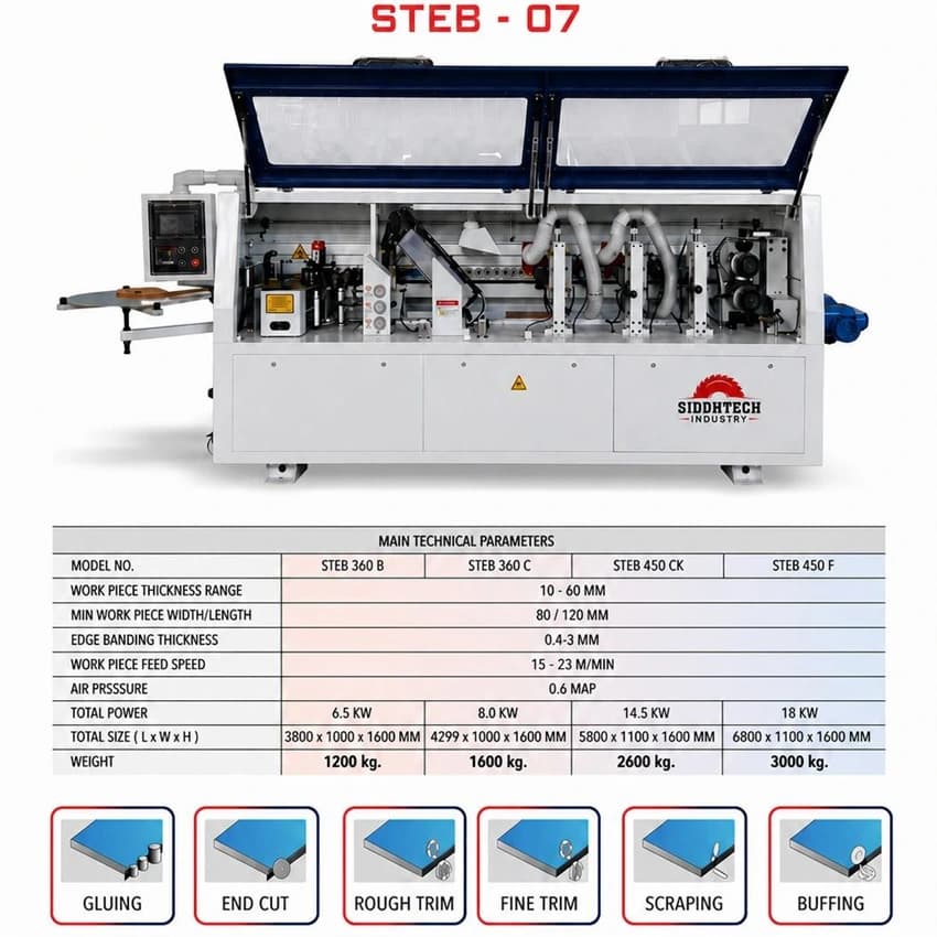 Automatic Edge Banding Machine