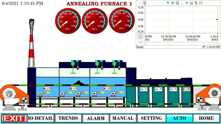 Iron Electric Induction Furnace Automation, Material Loading Capacity (T): 1 Ton