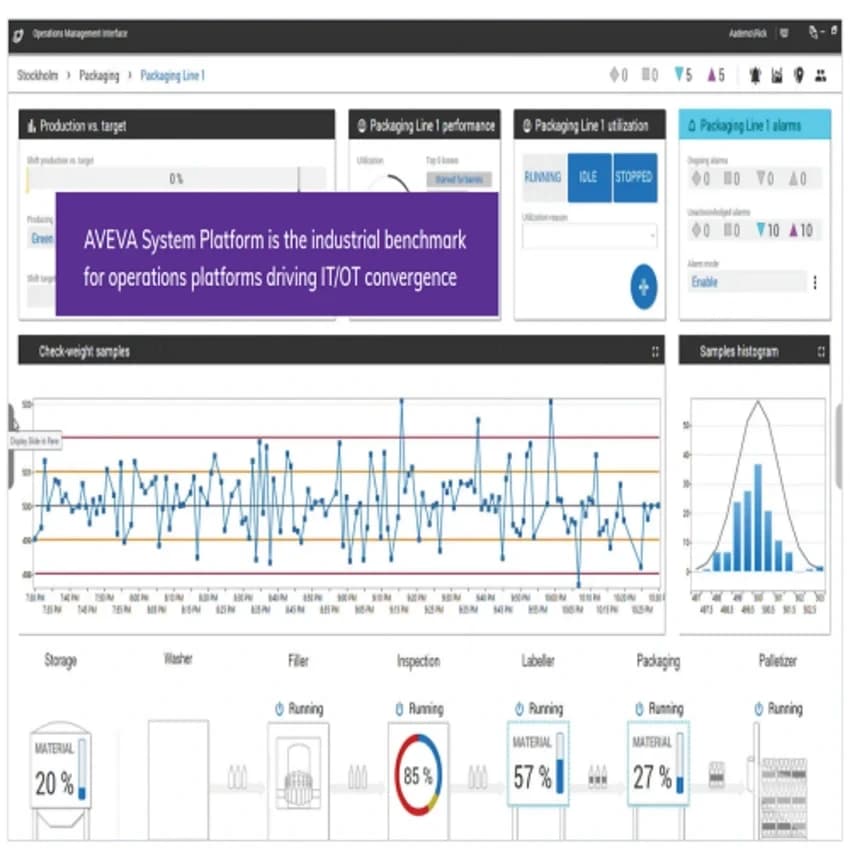 Wonderware System Platform