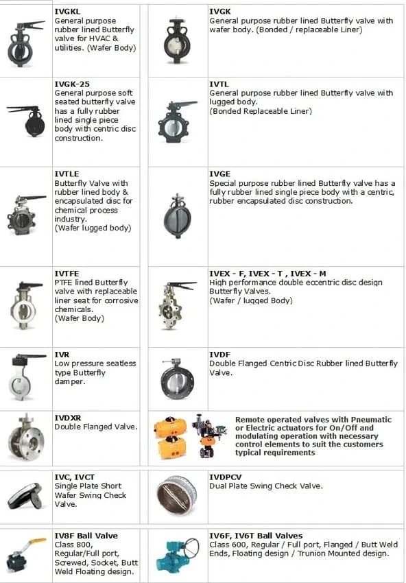 Butterfly Valves