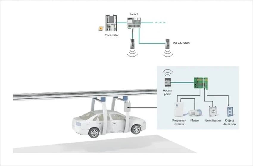 Material Handling Automation, For Industrial