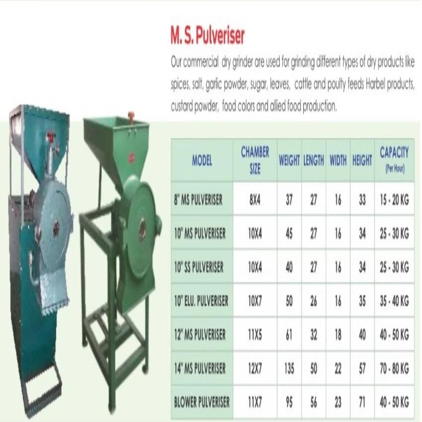 MS Pulveriser for Commercial