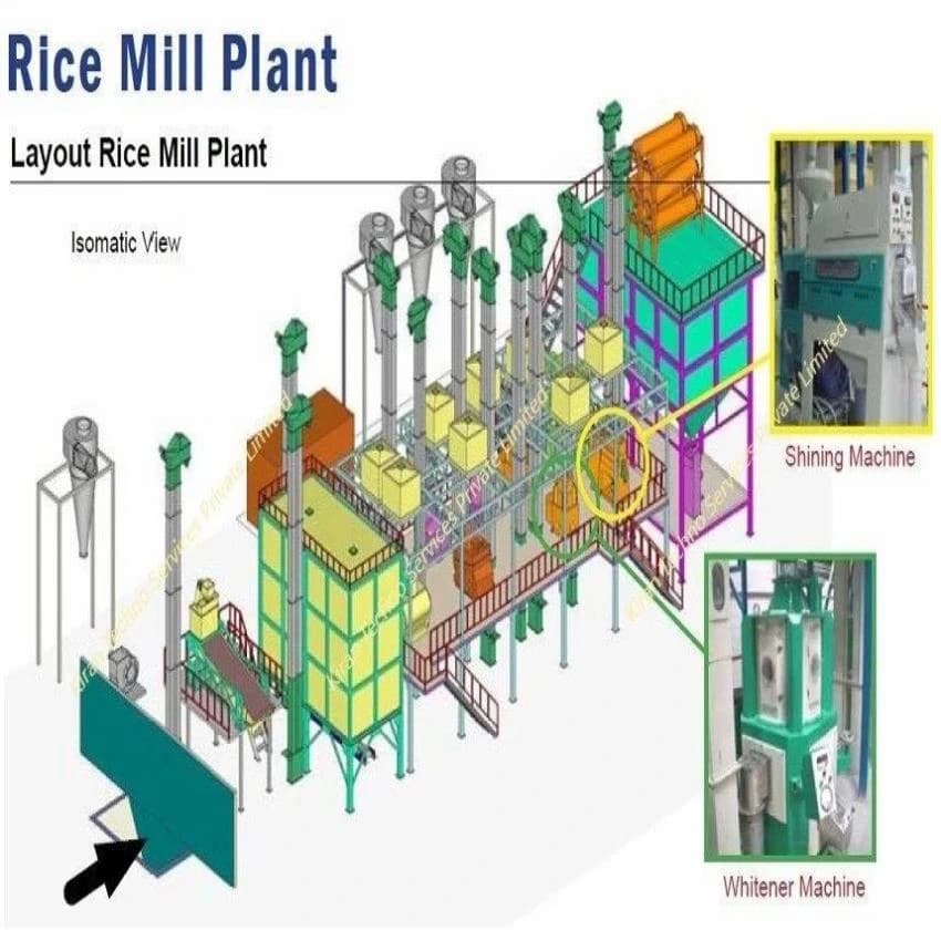 Turnkey Automatic Rice Mill Plant, Three Phase, Capacity: 20 Ton To 500 Ton