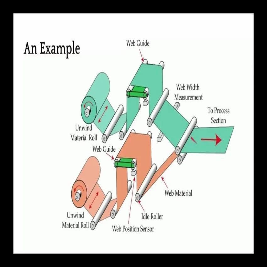 Web Guiding Systems