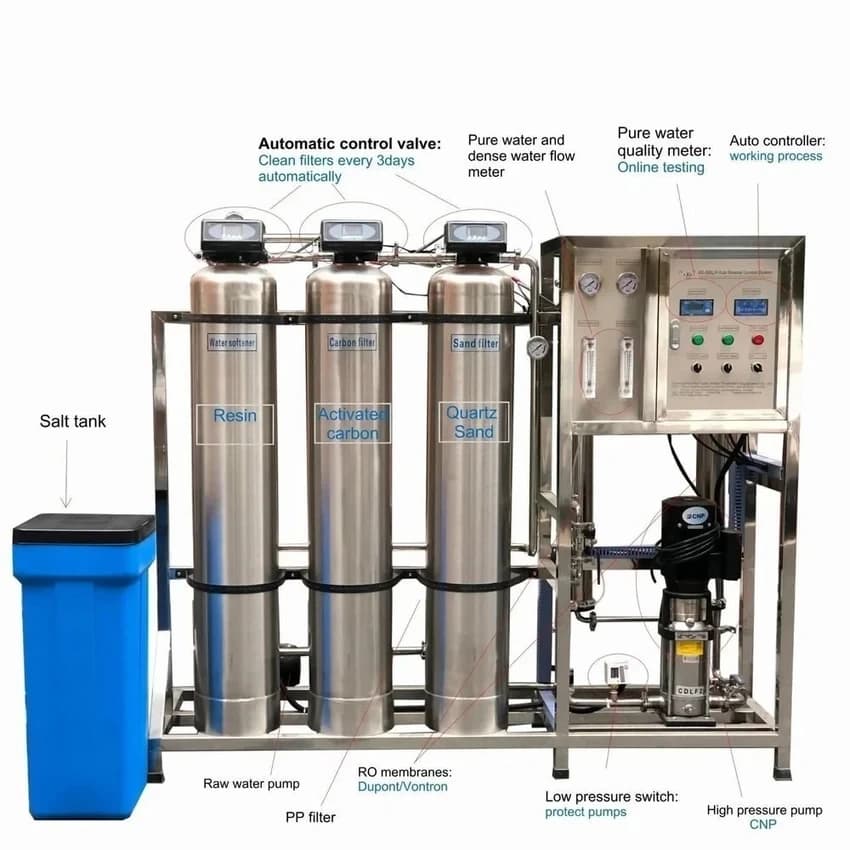 Ro Plant For Dialysis Unit, Mild Steel
