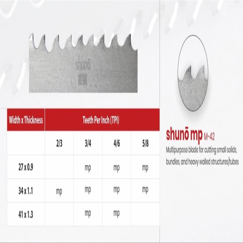 Shuno mp Multipurpose Band Saw Blade, M-42
