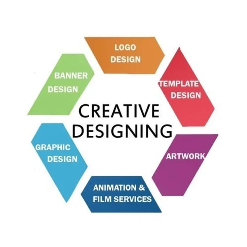 Creative Designing Services