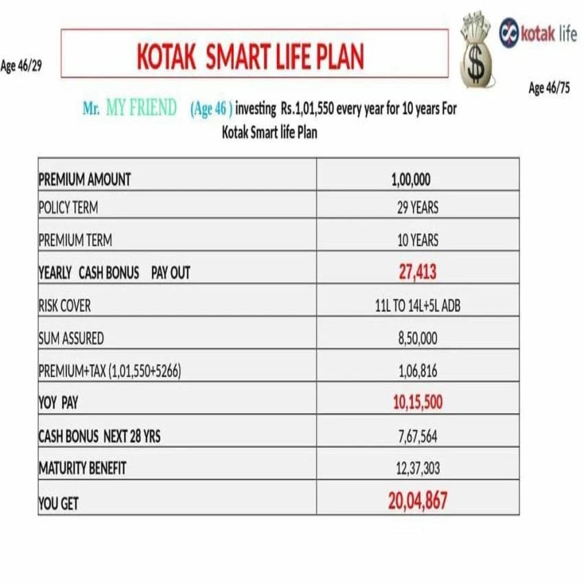 Life Insurance Services