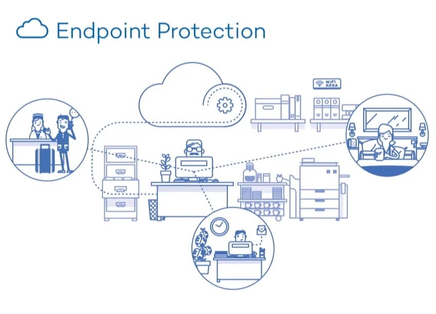 End-Point Protection Antivirus Solution