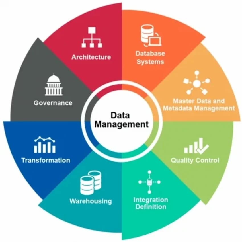Workflow Solution Service