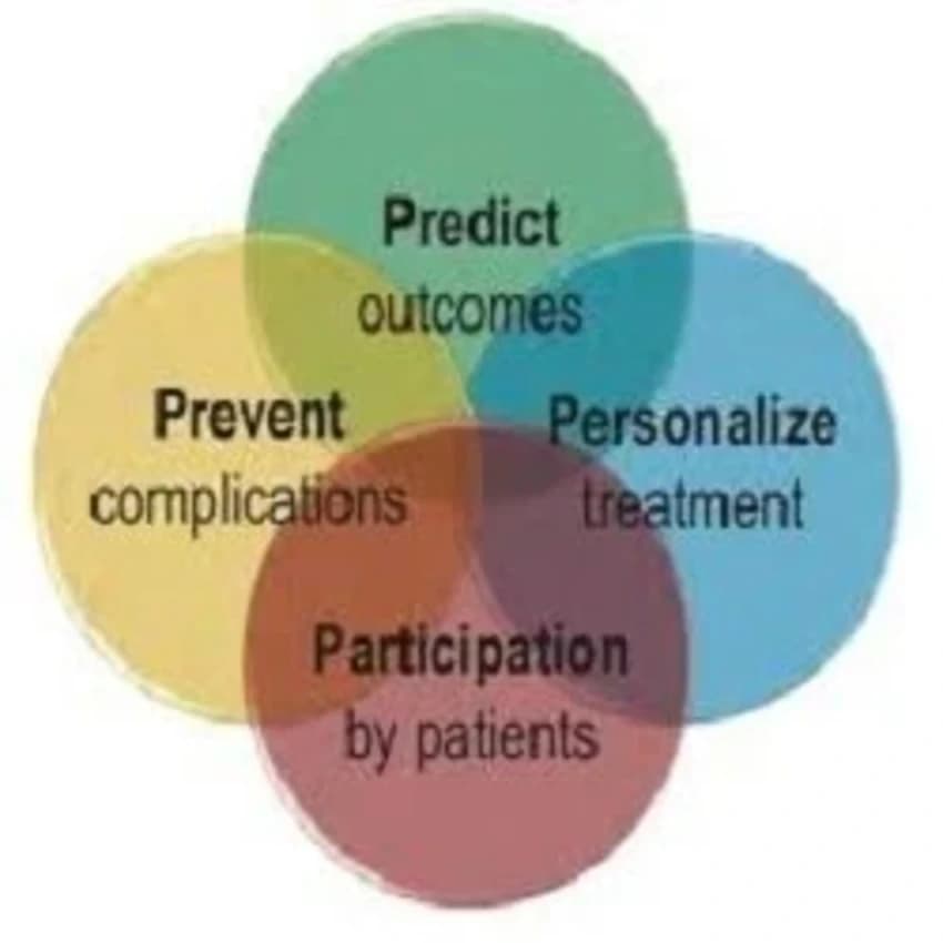 Medicine Management Software Service