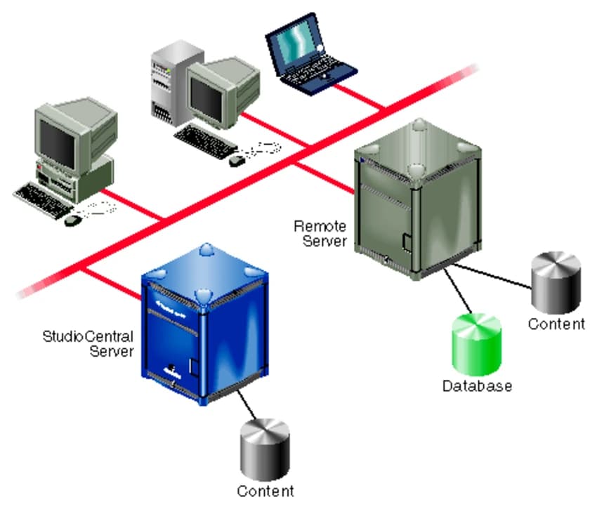 Computer Server Accessories