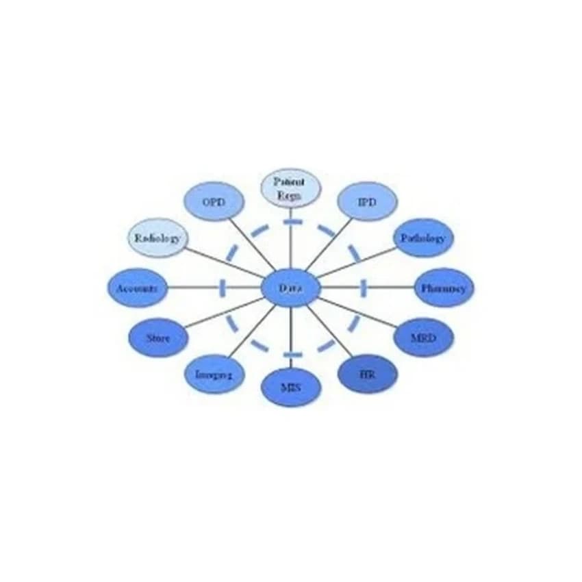ERP Software Packages, Pan India
