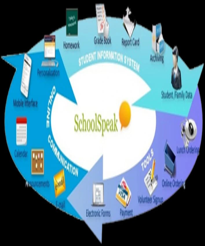 Online/Cloud-based Parent Notification System Software, For Windows, Free Demo/Trial Available