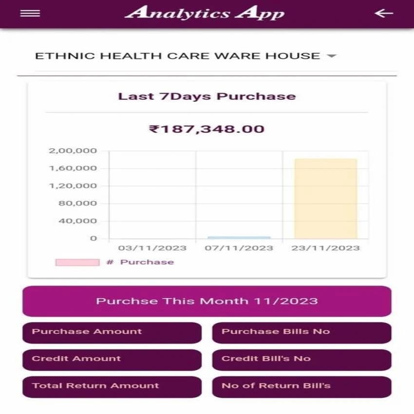 Android Applications Development
