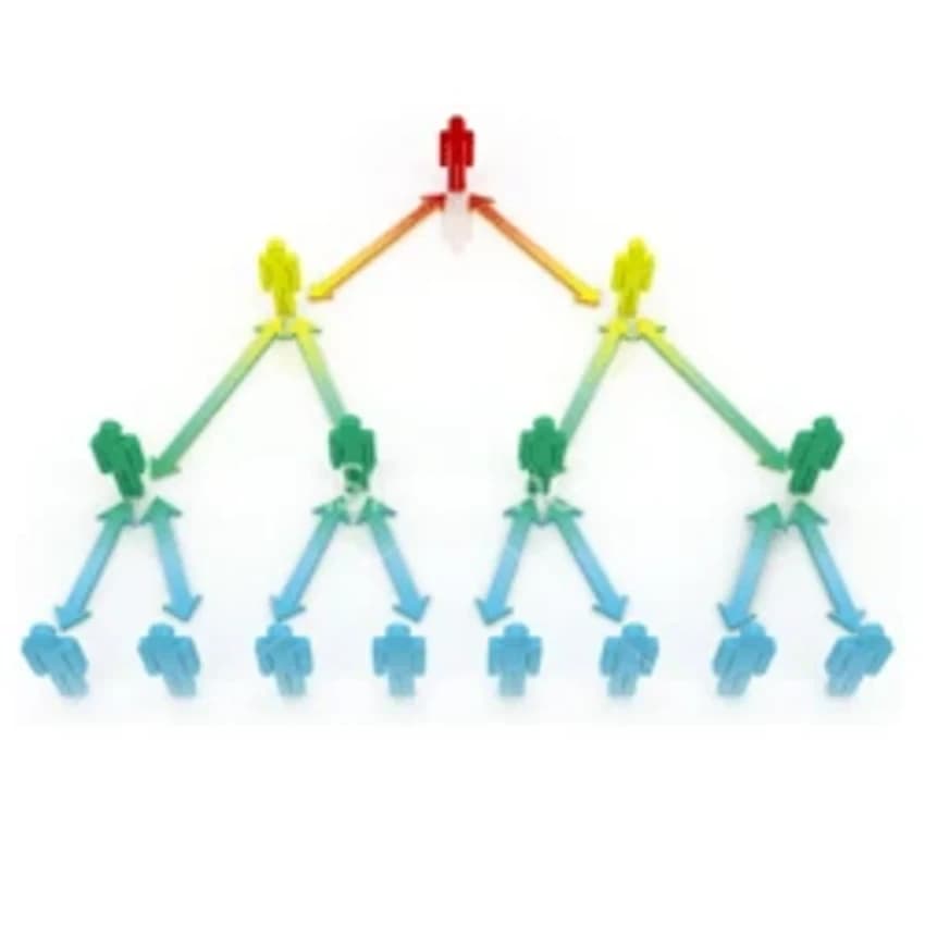 Multi-Level Marketing Software