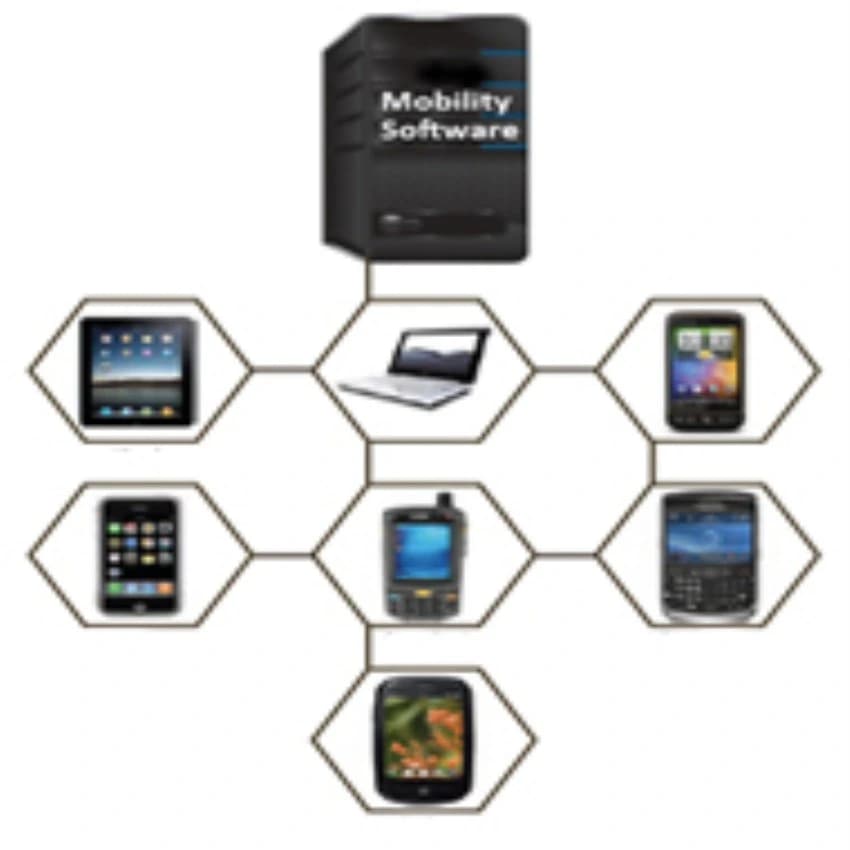 Mobile Services