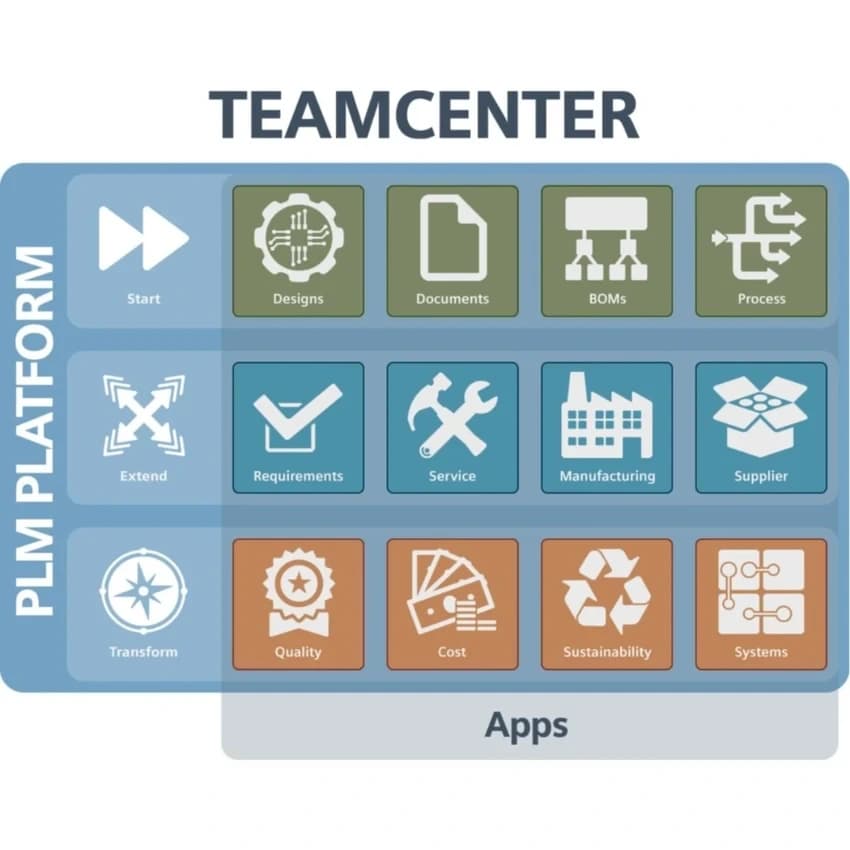 Multi User Siemens Teamcenter Solution