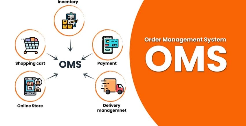 Order Processing Stock Management Software, for Small & Medium Business, Free demo available