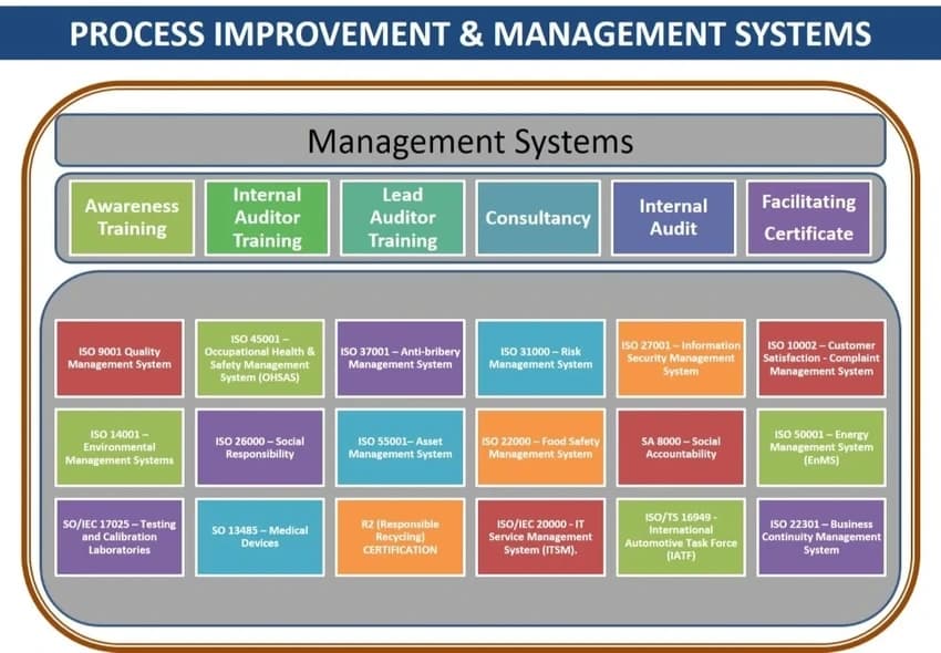 Online/Cloud-based Management Systems, For Windows, Free Download Available
