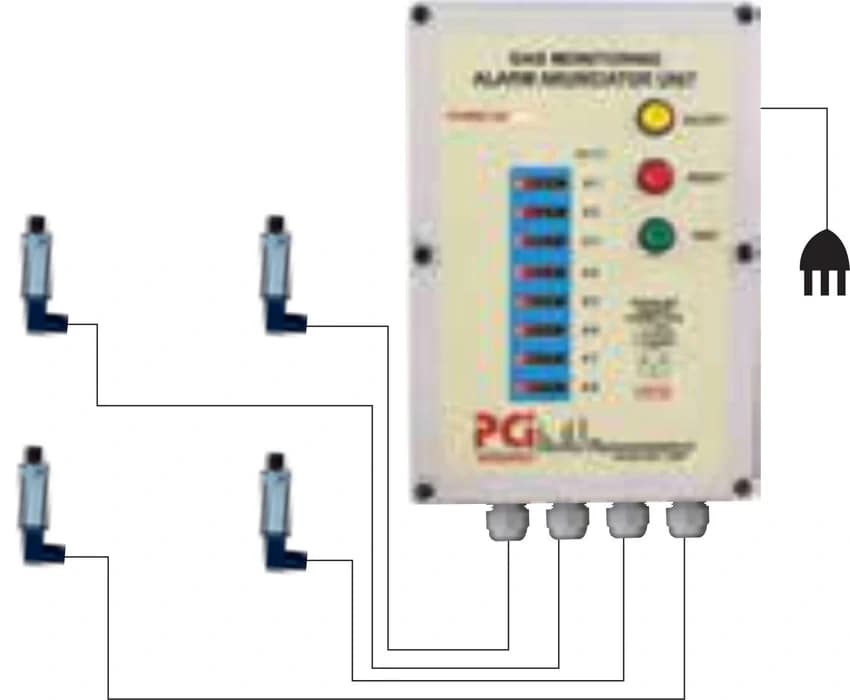 Gas Monitoring System, Semi Conductor
