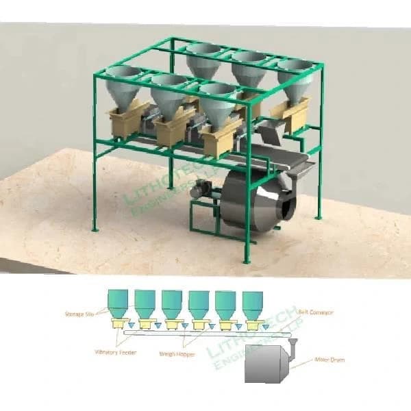 Auto Batching System