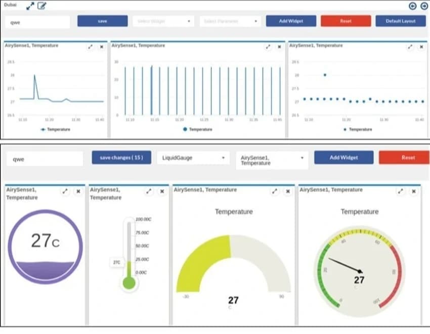 IOT On premise Cloud Software, Network Speed: <2 Mbps, MQTT