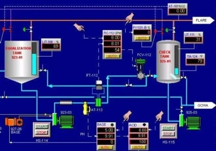 Dot Net Based Customized SCADA System