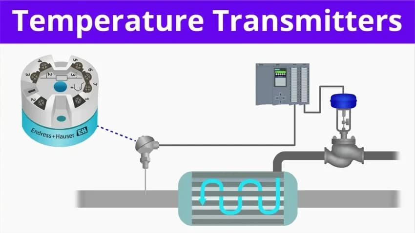 Head Mounted Temperature Transmitters