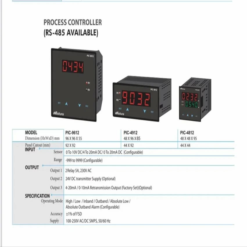 Process Controllers