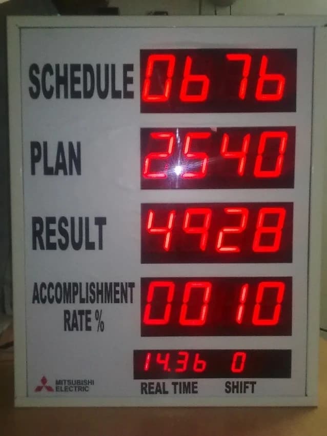 Andon Board/Production Monitoring System