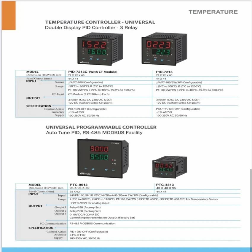 240 V AC LED Universal Programmable Controller
