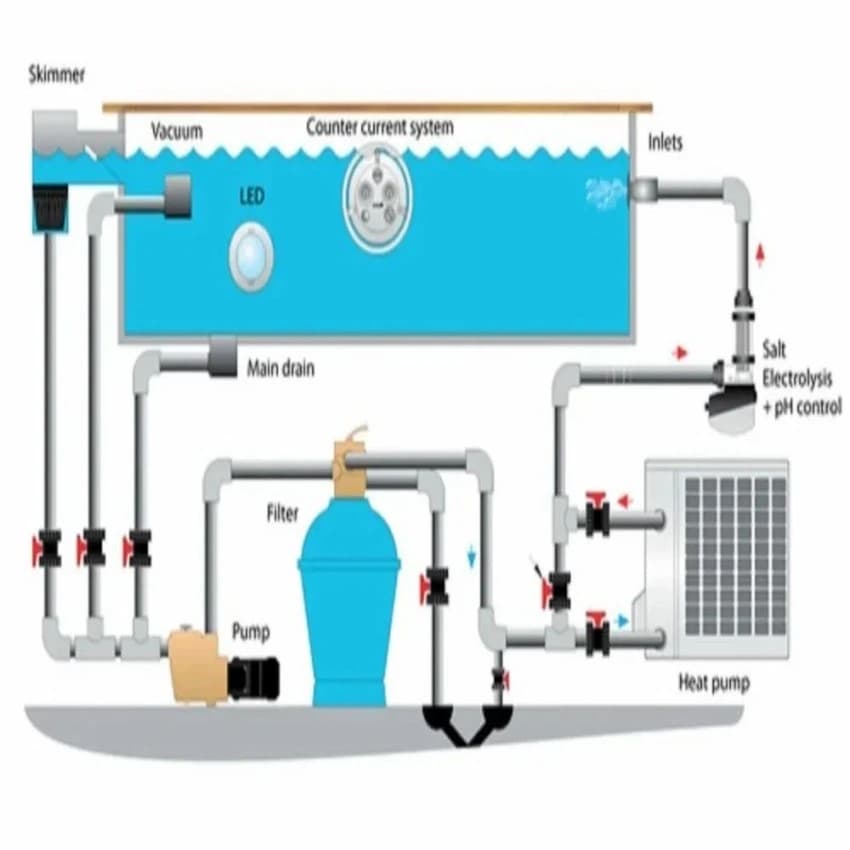 Fiber Glass Swimming Pool Filtration Plant, For Commercial