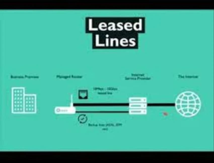 TATA Internet Leased Line - 20 MBPS