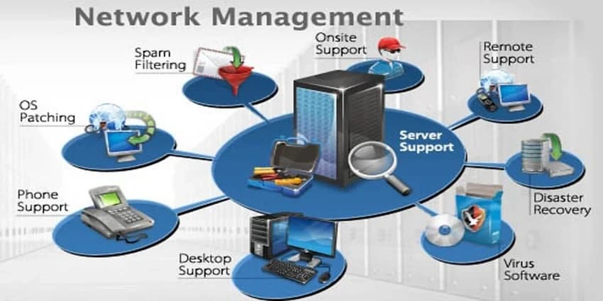 Network Management Services, Industrial