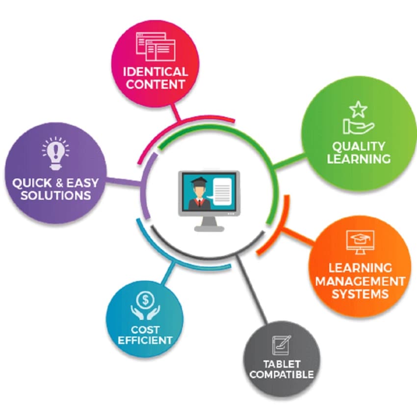 1 Year UI E-Learning Application Development Service