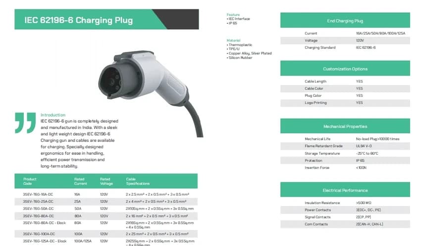 Type 6 Connector (15a/ 25a/ 50a) - Ola Charging Gun - L5 Vehicle Connector