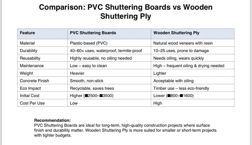 Grey 12mm Pvc Board For Shuttering