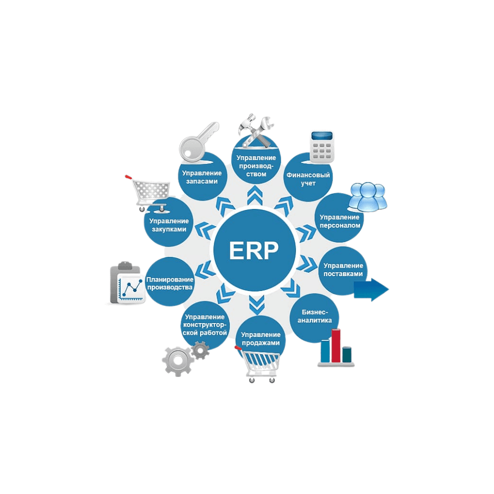 ERP Package